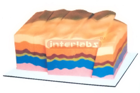 EARTH FAULT AND FRATURES DEMONSTRATION MODEL